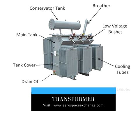 Know more about #Transformer parts and quote for the required part at Aerospace Exchange. We ...