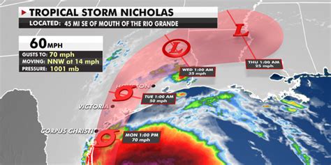 Tropical Storm Nicholas: Latest track, could hit Texas as hurricane ...