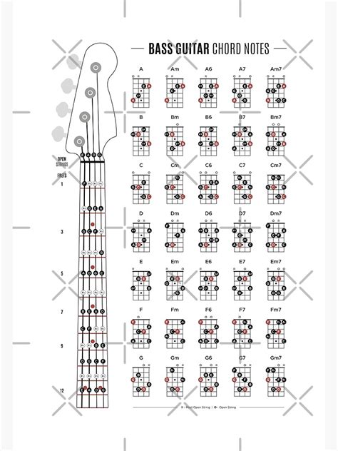 "Bass Guitar Chord & Fretboard Notes" Poster for Sale by pennyandhorse ...