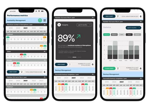 Performance metrics by Wim Meeus on Dribbble