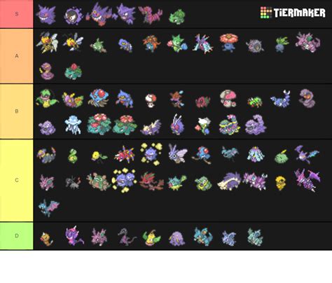 Create a Poison Type Tier List - Tier Maker