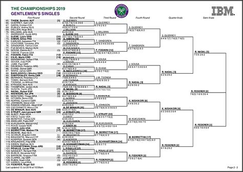 Australian Open 2022 Men's Bracket - Latest News Update