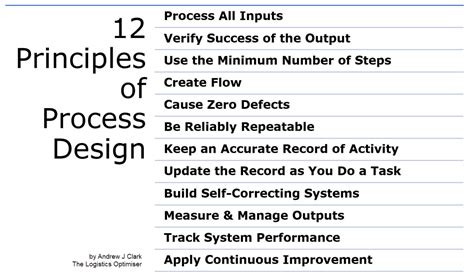 12 Principles of Process Design