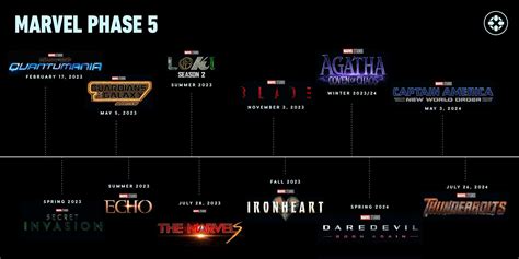 10 upcoming MCU projects to look forward to in 2023