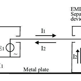 EMI measurement by an oscilloscope controlled by APP IV. EMI... | Download Scientific Diagram