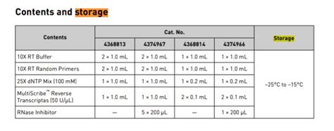 High capacity cdna reverse transcription kit (thermofisher) mix left overnight? | ResearchGate