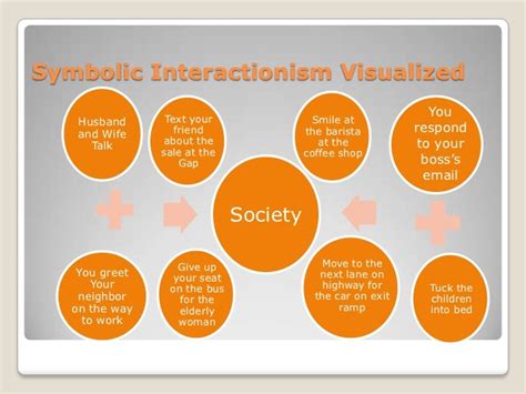 🌈 Symbolic functionalism. Functionalism v. The Conflict Theory v ...