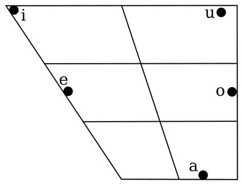 Spanish phonology - Wikipedia