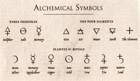 Searching: Alchemical Symbols