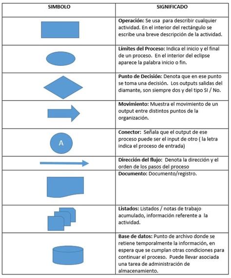 Diagrama de flujos de procesos: ¿Qué es y cómo se hace?