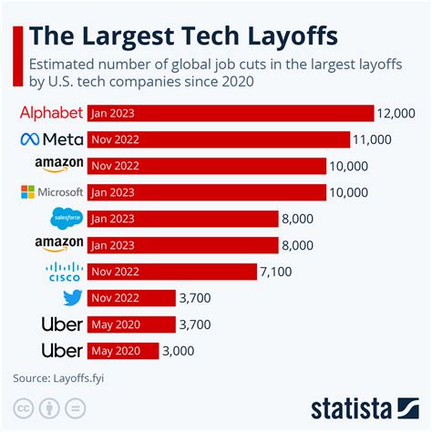 Layoffs 2025 Statistics - Joana Lyndell