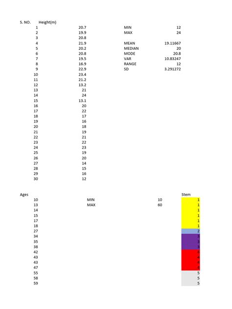 Mean, Median,Mode,Histogram | PDF