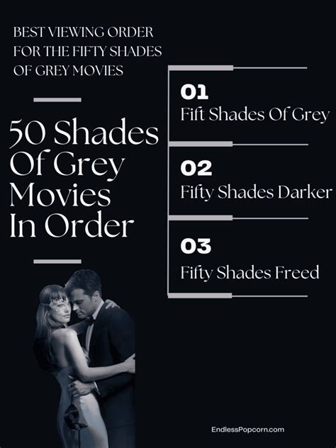 Fifty Shades Of Grey Movies In Order: A Sensual Guide - Endless Popcorn