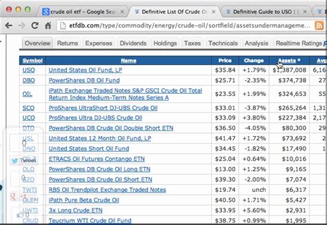 How to Trade Crude Oil with ETFs | Emini-Watch.com