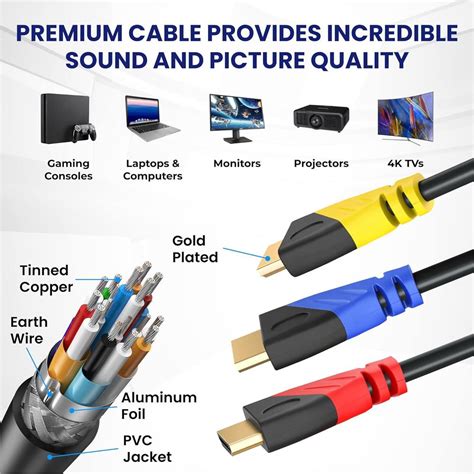 thinkstar 4K Hdmi Cable 15Ft 3 Pack 3 Color-Coded Hdmi Cables With ...