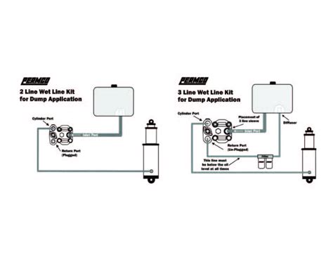 Dump Pump - 2 & 3 Line Description and Schematic