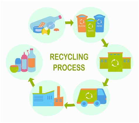 Process of Recycling Plastic - Upcycle