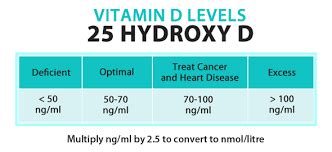 Vitamin D3 - Your Best Option for COVID-19 - Cat 6 Tools