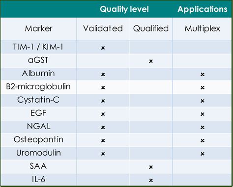 Inflammatory biomarkers – Good Biomarker Sciences