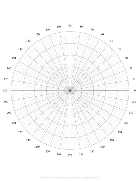 Polar Coordinates Printable Paper Multiple