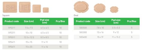 Mepilex Border Flex | SOLMED MEDICAL SUPPLIES – Solmed Medical Supplies