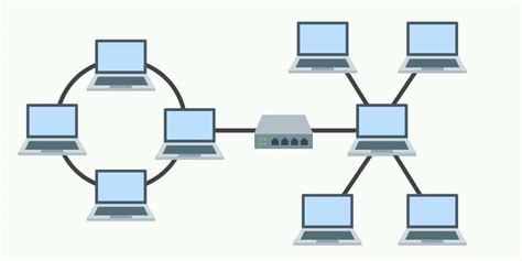 6 Best Network Topologies Explained - Pros & Cons [Includes Diagrams]