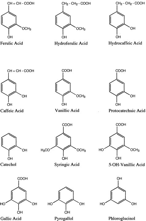 [DIAGRAM] Frost Diagram Aromatic - MYDIAGRAM.ONLINE