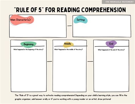 Rule of 5 Reading Comprehension – The Marigold Movement