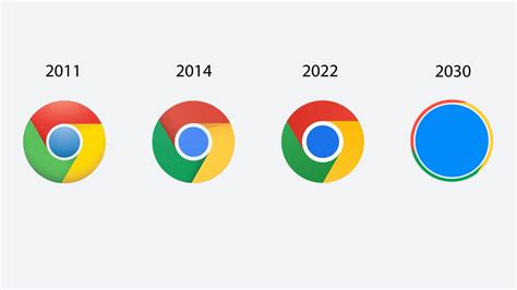 Google Chrome Logo Evolution : chrome