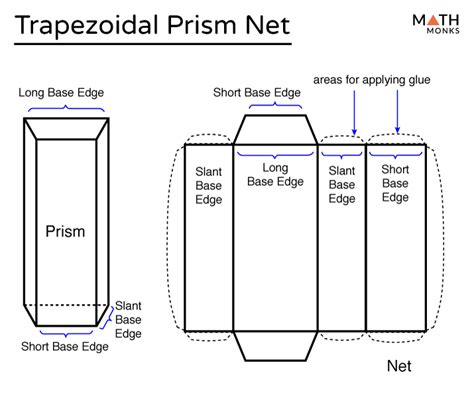 Trapezoidal Prism - Definition, Formulas, Examples & Diagrams