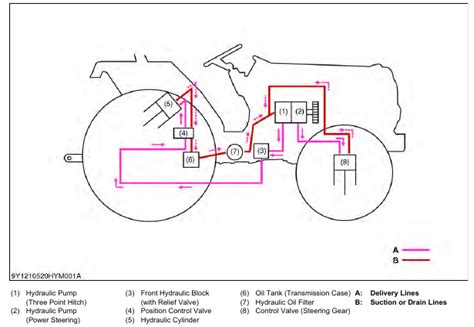 KUBOTA - L2501 - HYDRAULIC SYSTEM - STRUCTURE - MANUAL TRANSMISSION TYPE - Diesel Engines ...