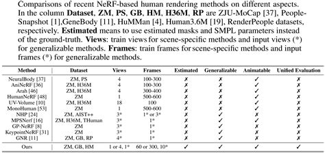 HumanNeRFBench: A Comprehensive Benchmark for Neural Human Radiance Fields