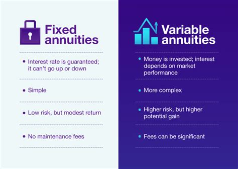 Fixed Annuities: Introduction to Fixed Annuities