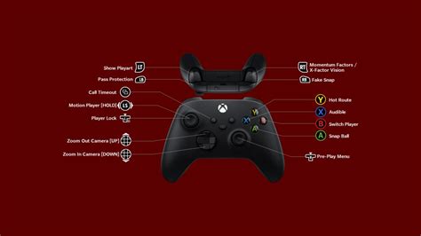 Madden NFL 22 Controls For Xbox – Electronic Arts