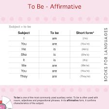 Affirmative - Portuguese translation, meaning, synonyms, antonyms, pronunciation, example ...