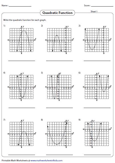 Quadratic Functions And Their Graphs Worksheet – kamberlawgroup