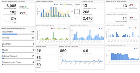 How to build the best social media dashboard with these 12 metrics