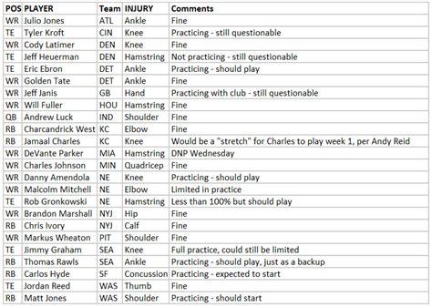 Printable Nfl Injury Report