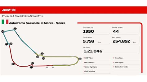 Autodromo Nazionale di Monza – Monza – All Along The Racetrack