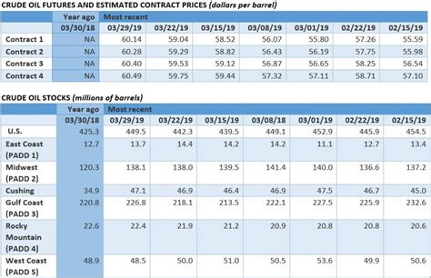 Oil Hits $70 On Libya Unrest, Crisis In Venezuela | OilPrice.com