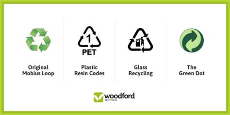 Everything You Didn’t Know About the Mobius Loop | Woodford Recycling Services