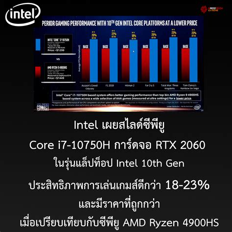 Intel เผยสไลด์ผลทดสอบซีพีู Core i7-10750H ในรุ่นแล็ปท็อปประสิทธิภาพการเล่นเกมส์ดีกว่าซีพียู AMD ...