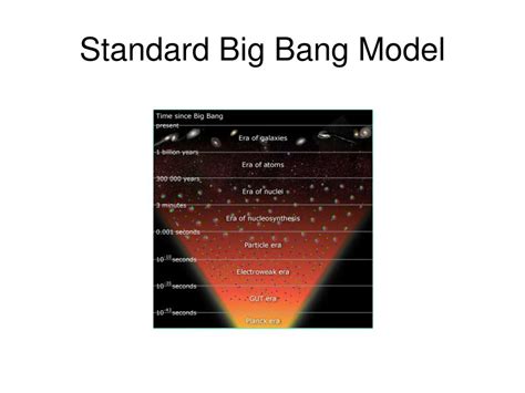 PPT - The Inflationary Model of the Big Bang PowerPoint Presentation ...