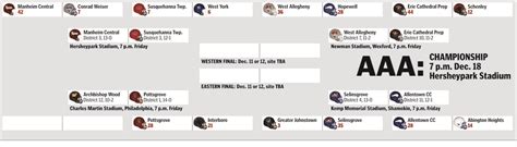 PIAA state football bracket: AAA - pennlive.com