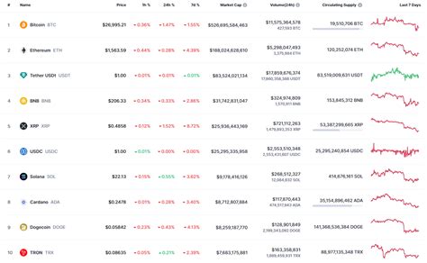 Ethereum (ETH) Price Analysis for October 11