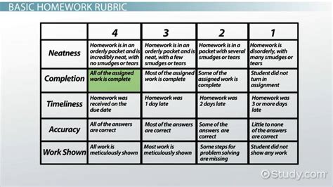 Elementary Rubric Template | Master Template