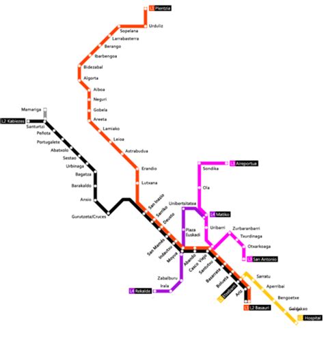 Future complete network of Metro Bilbao | Gifex