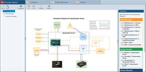 DFMEA Boundary Diagrams