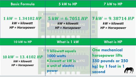 kW to HP Conversion Formula with Solved Examples