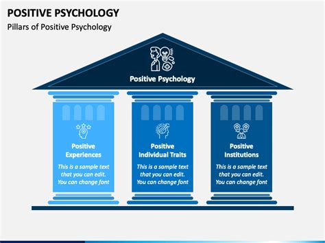 Positive Psychology PowerPoint Template - PPT Slides